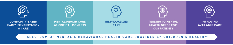 2105-mental-health-care-spectrum