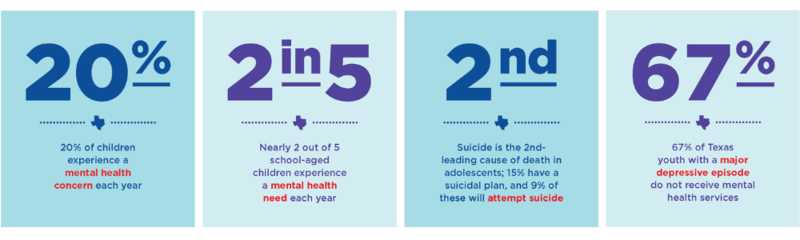 2105-mental-health-stats