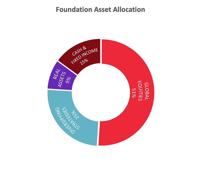 AssetAllocation