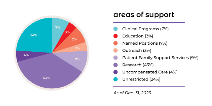 2024-Areas-of-Support-Graphic-V2
