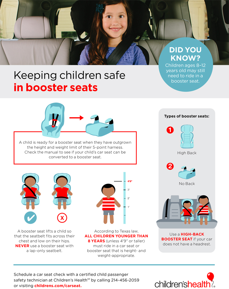 Infographic showing proper car seat fit for children