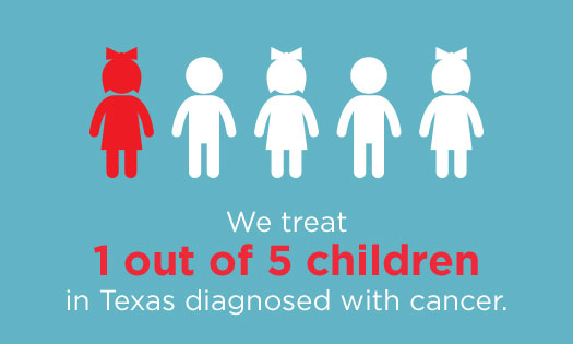 Thumbnail for Childhood Cancer [Infographic]