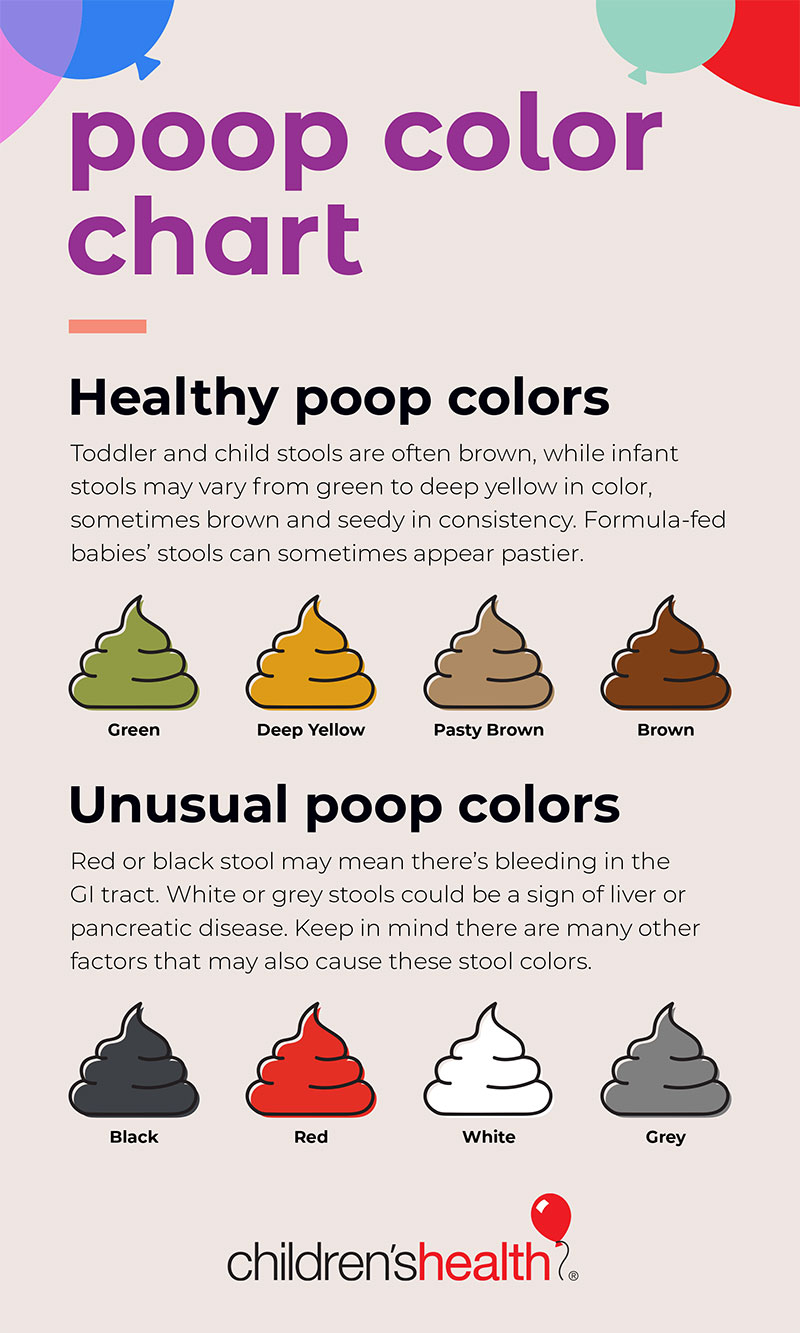 Color Poop Chart Color Poop Chart