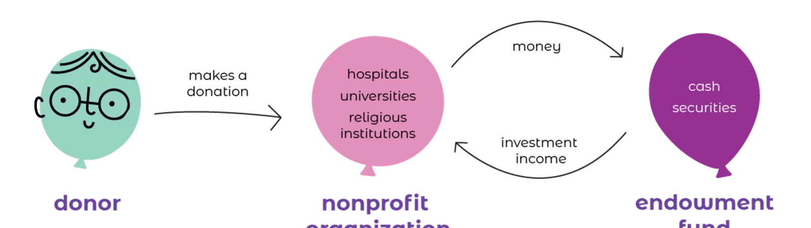 EndowmentsInfographic