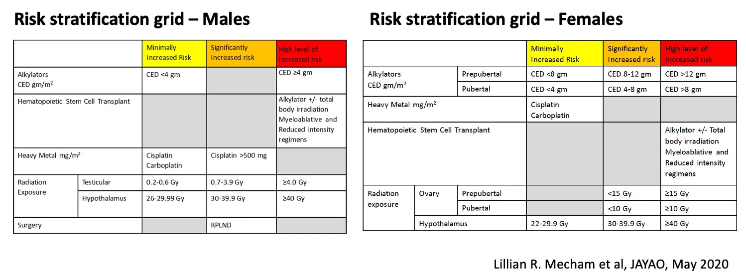 Risk+stratification+charts+(1)