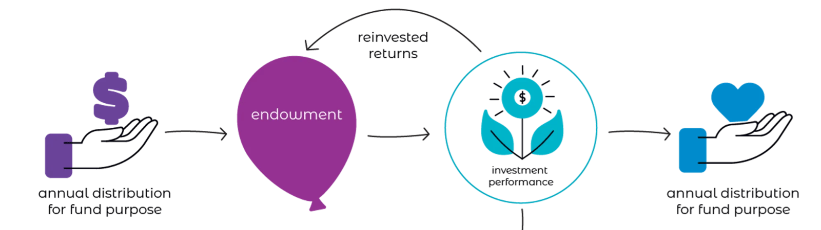 EndowmentsInfographic2
