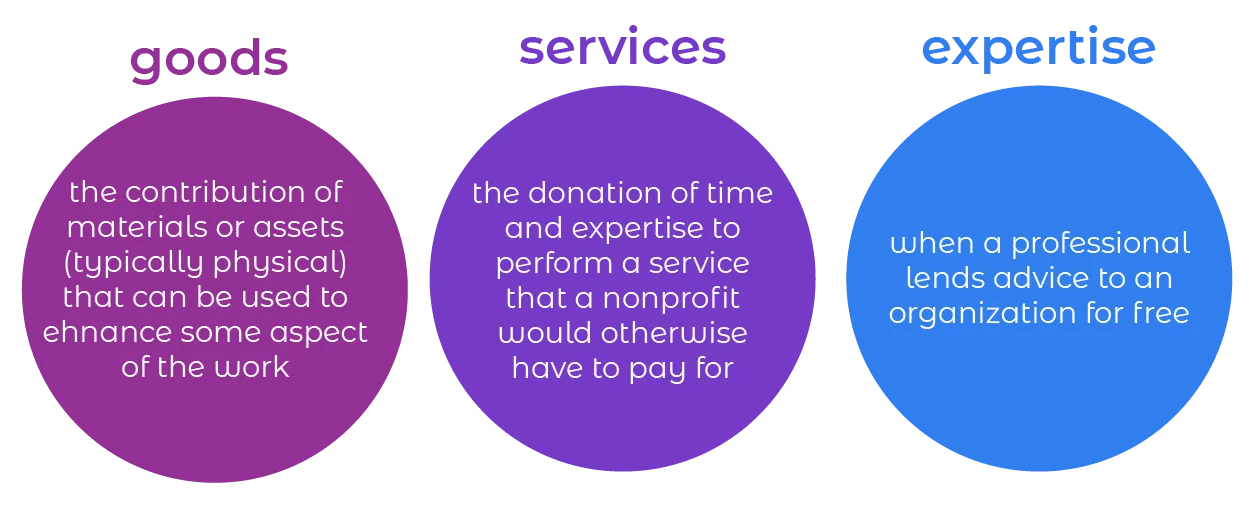 Illustration - Goods Services Expertise-01